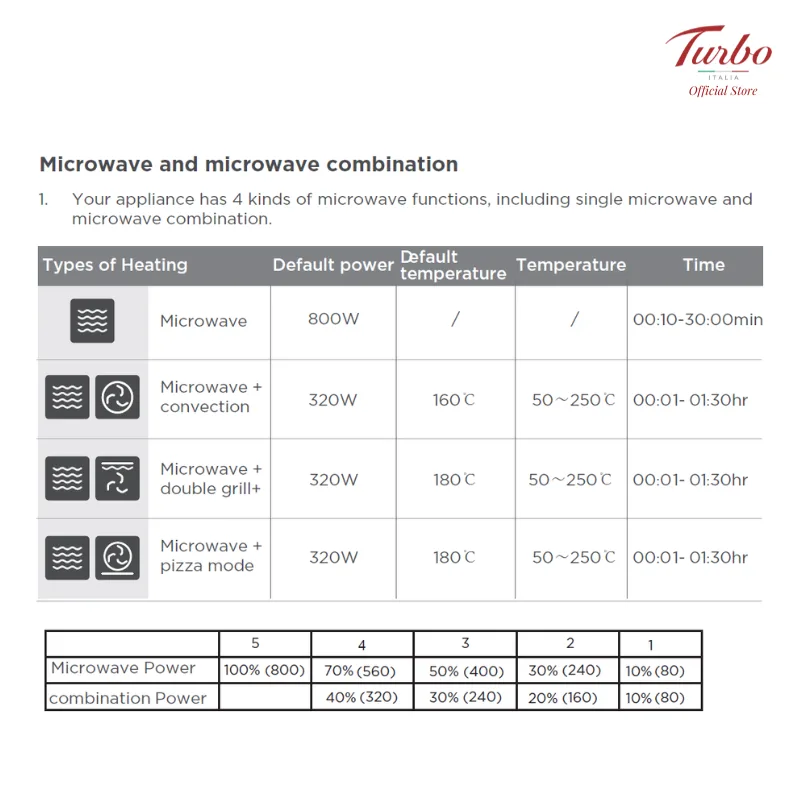 Turbo MBO78 78L 60CM Built-in Oven With Microwave