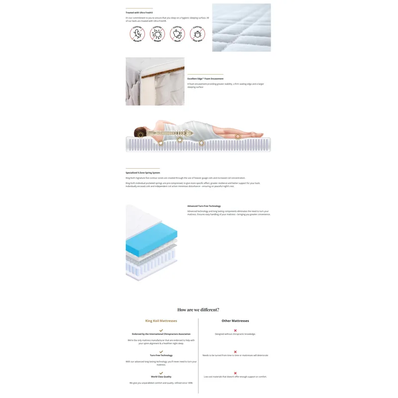 King Koil CHIRO CARE POSTURE E' FIRM - SUPER SINGLE