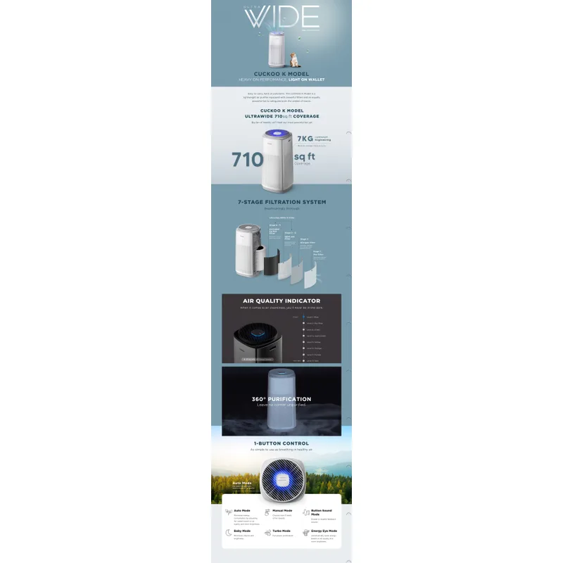 Cuckoo CAC-K1910FW K-model 710SQFT Air Purifier