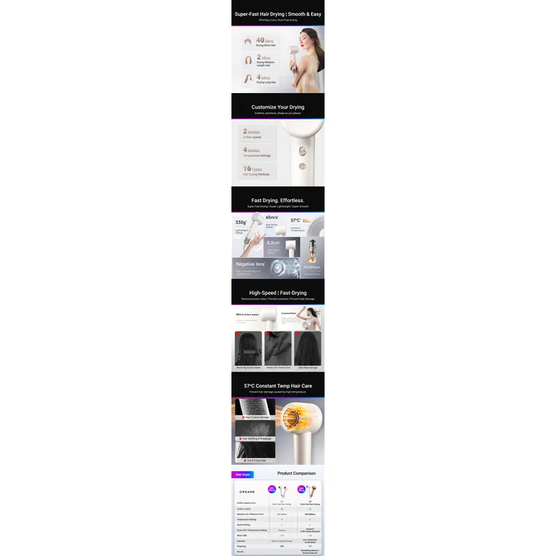 Dreame DM-GLEAM-GY 1600W Hair Dryer