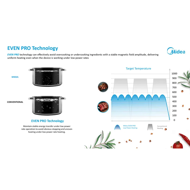 Midea MIC220TPAGBH 2200W Induction Cooker