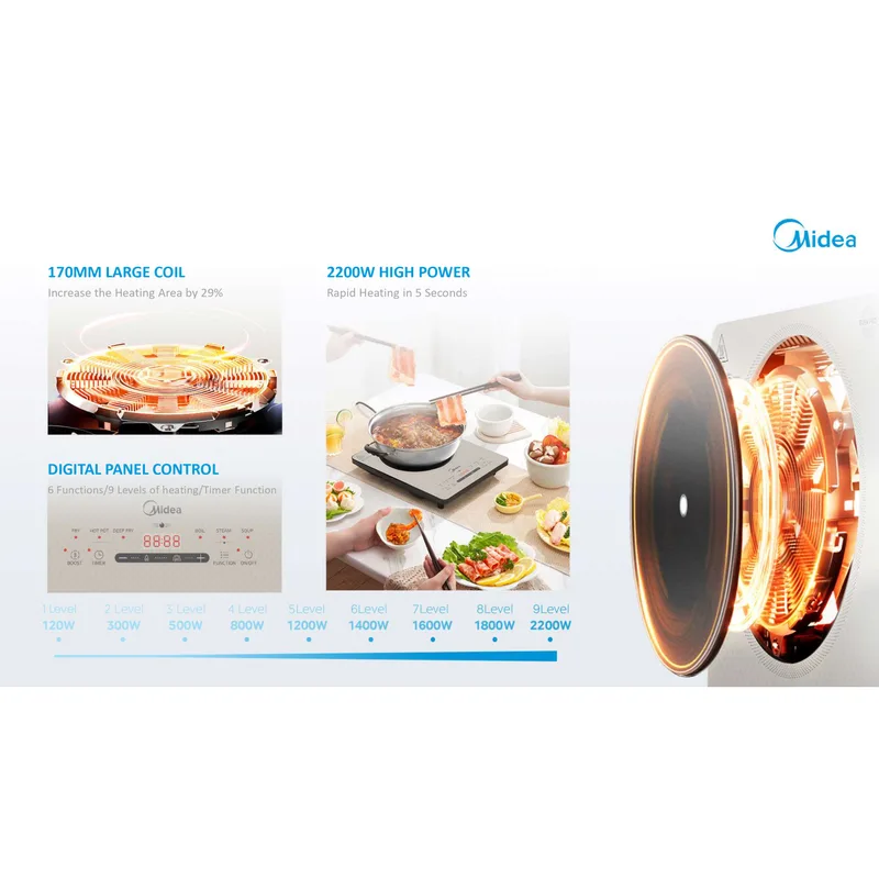 Midea MIC220TPAGBH 2200W Induction Cooker