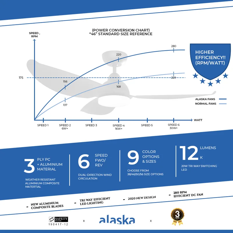 Alaska Pearl Ceiling Fan