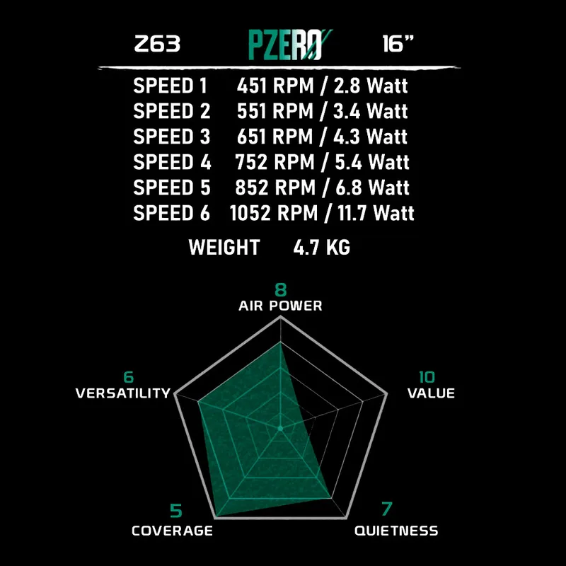 Point One Pzero Z-63 Corner Fan (Carbon Black)