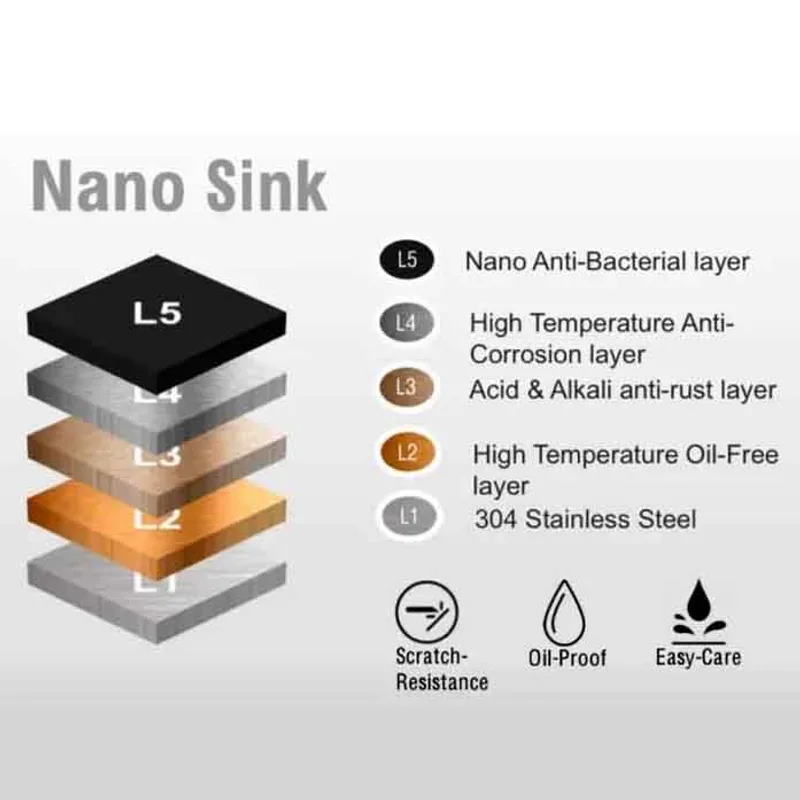 Boshsini BSQ6845 Nano Stainless Steel Sink